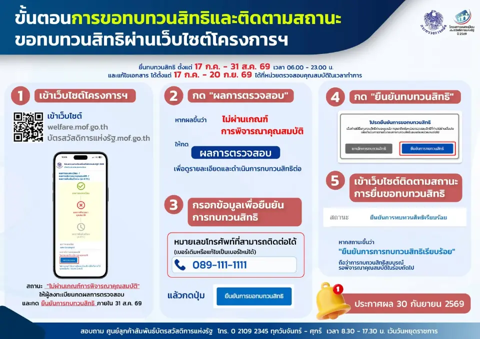 ขั้นตอนการทบทวนสิทธิ์และตรวจสอบสถานะบัตรสวัสดิการแห่งรัฐ 2569
