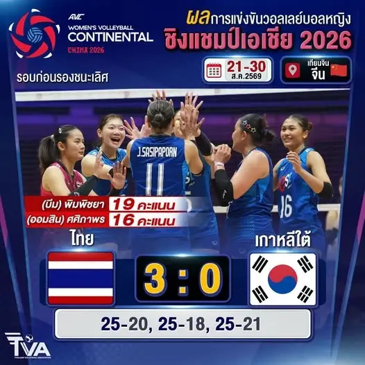 "ไทย ชนะ เกาหลีใต้" 3-0 เซท