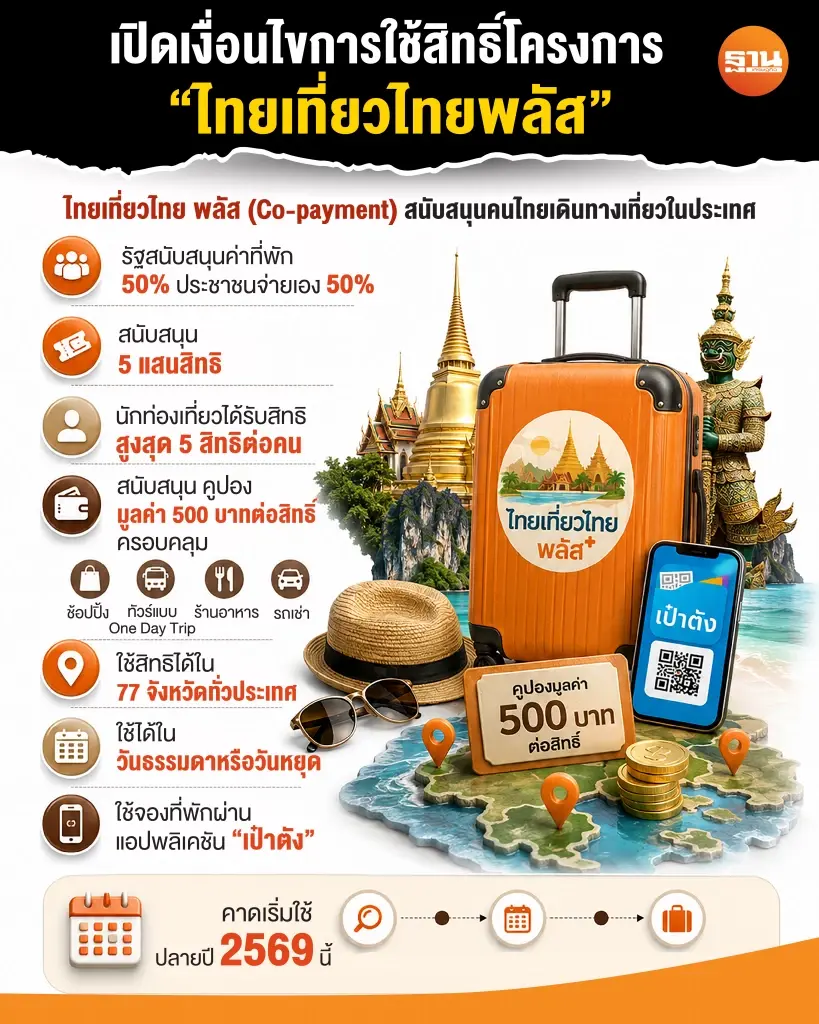 ไทยเที่ยวไทยพลัส 2569