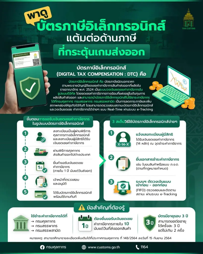 ผู้ส่งออกต้องรู้ พลิกภาระภาษีเป็นแต้มต่อธุรกิจ ด้วย “บัตรภาษีอิเล็กทรอนิกส์”