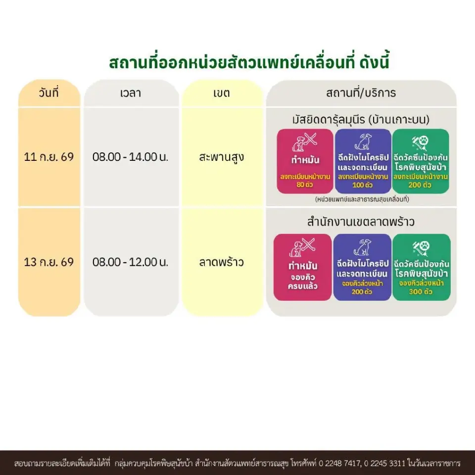 เช็กหน่วยสัตวแพทย์เคลื่อนที่ให้บริการฟรี ทำหมัน-ฉีดวัคซีน-ฝังไมโครชิป 5 เขต กทม.
