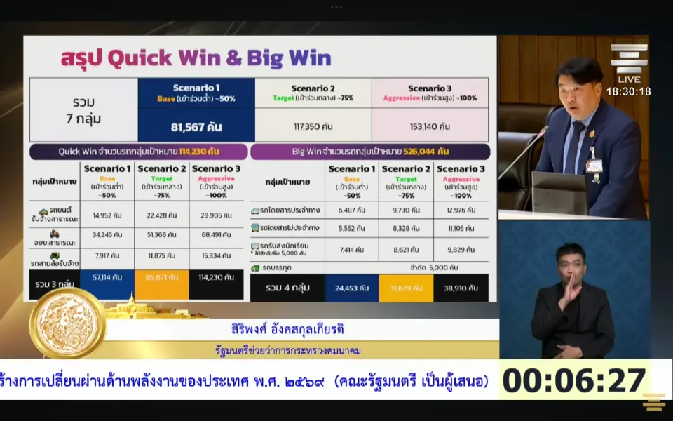 "สิริพงศ์" กางแผนคมนาคม ดึงเงินกู้ เปลี่ยนรถสาธารณะ 7 กลุ่ม 6 แสนคันเป็น EV