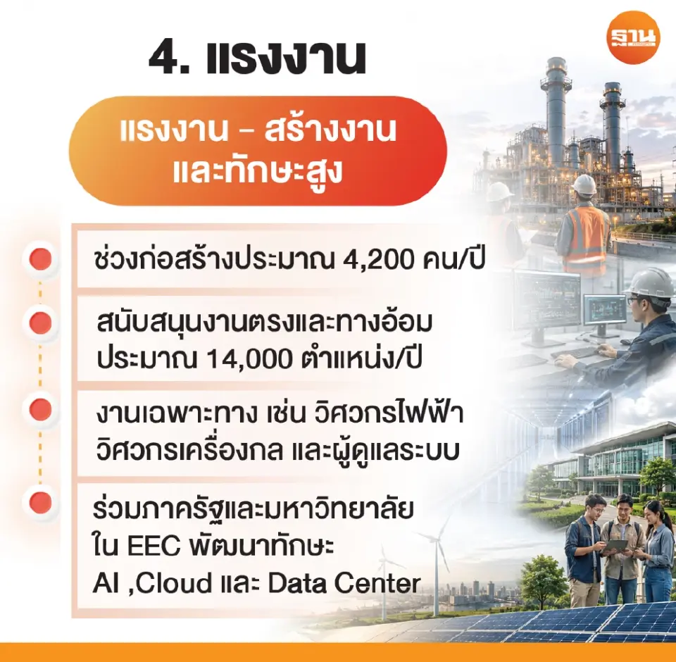 Google ลุยลงทุน Data Center 3.6 หมื่นล้าน  ดันเศรษฐกิจไทย 1.3 แสนล้าน หนุนรัฐจัดระเบียบ