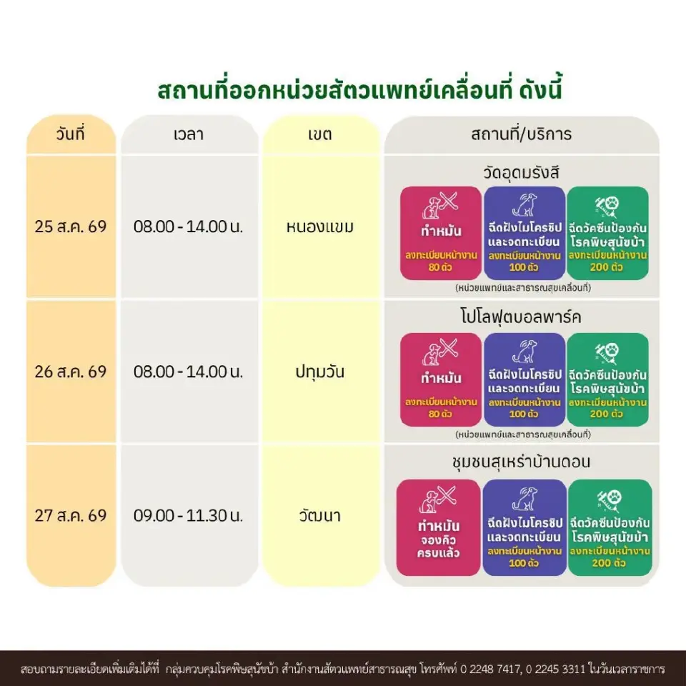 ตารางหน่วยสัตวแพทย์เคลื่อนที่ระหว่างวันที่ 25-27 สิงหาคม 2569