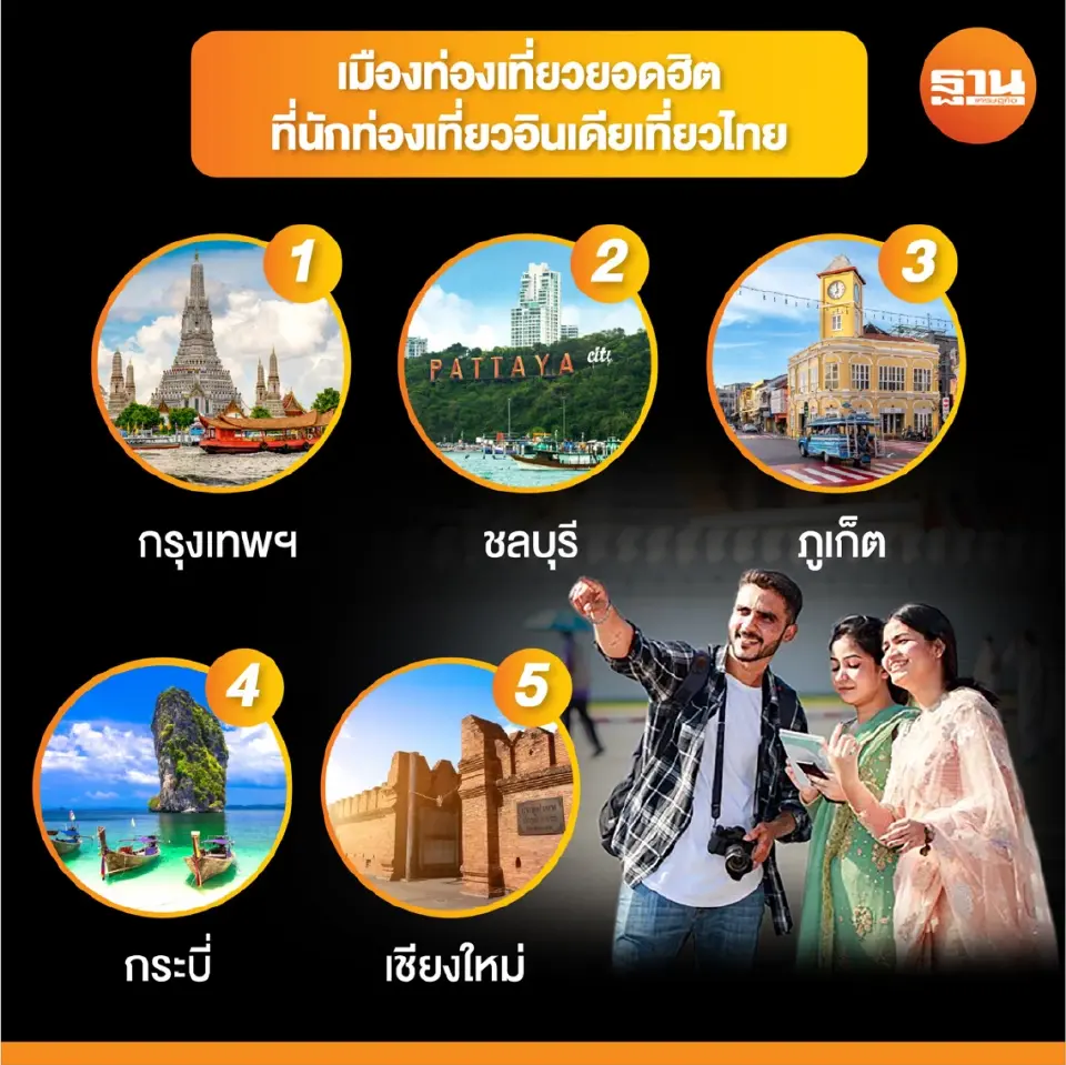 เมืองท่องเที่ยวยอดฮิตที่นักท่องเที่ยวอินเดียเที่ยวไทย