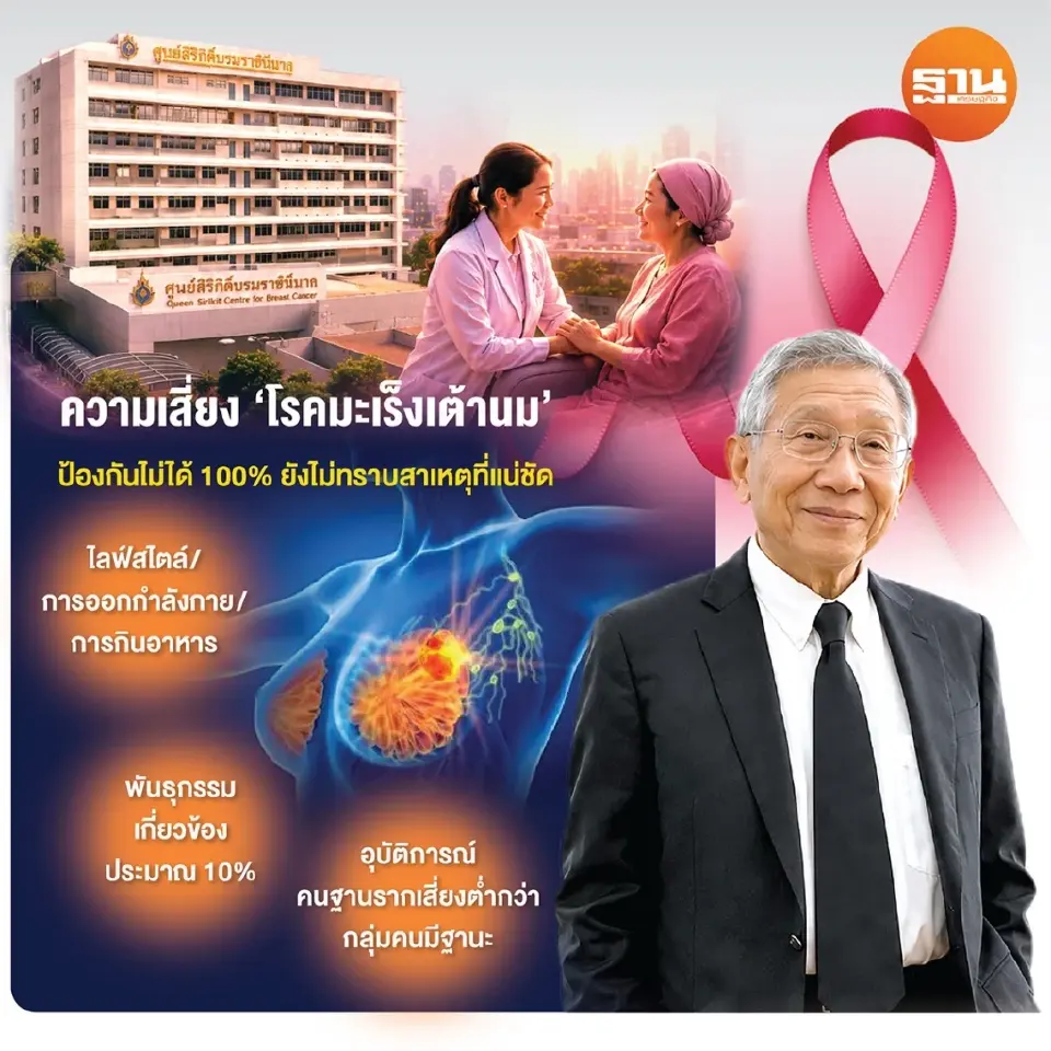 ปัจจัยความเสี่ยงของการเกิดโรคมะเร็งเต้านม