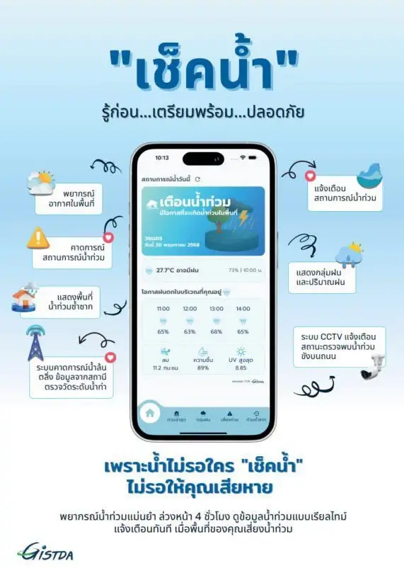 เช็คน้ำ เตือน! น่านเฝ้าระวังน้ำท่วม 19–22 ส.ค. จับตาน้ำป่าไหลหลาก