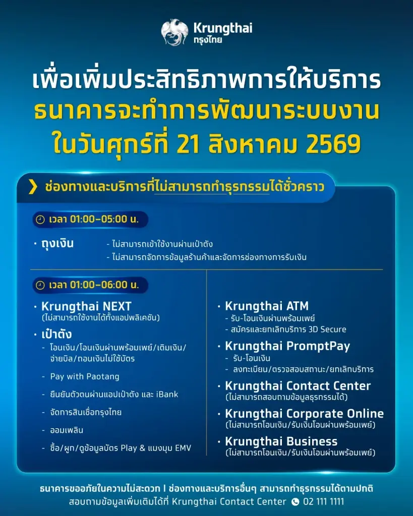 เช็ก 8 ธนาคารปิดปรับปรุงระบบ 20-23 ส.ค.69 บริการไหนใช้ไม่ได้
