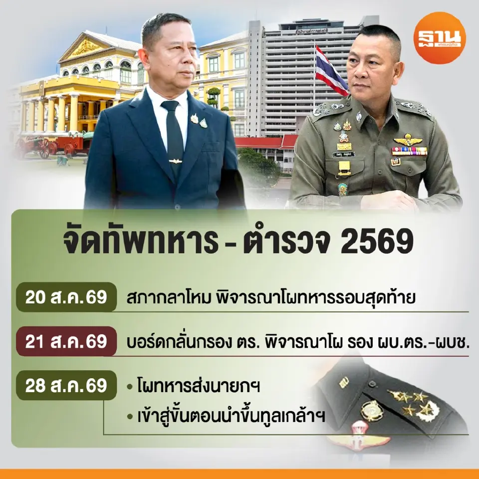 จัดทัพนายพล โผทหาร-ตำรวจ 2569 เขย่ากองทัพ-สะเทือนสีกากี
