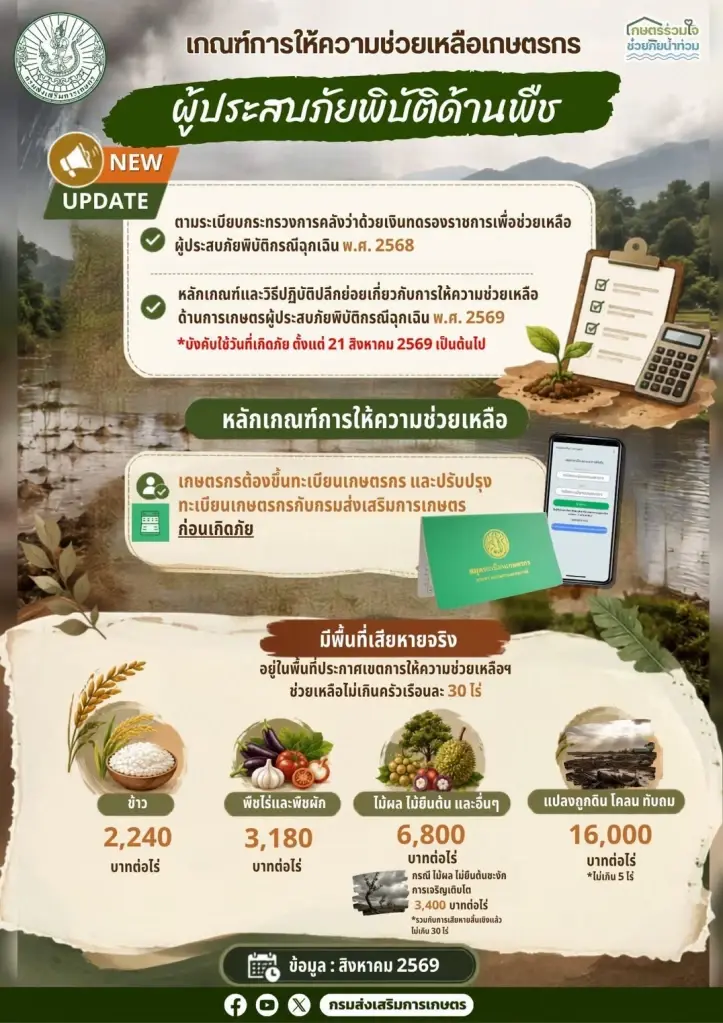 เงินช่วยเหลือเกษตรกร 69 