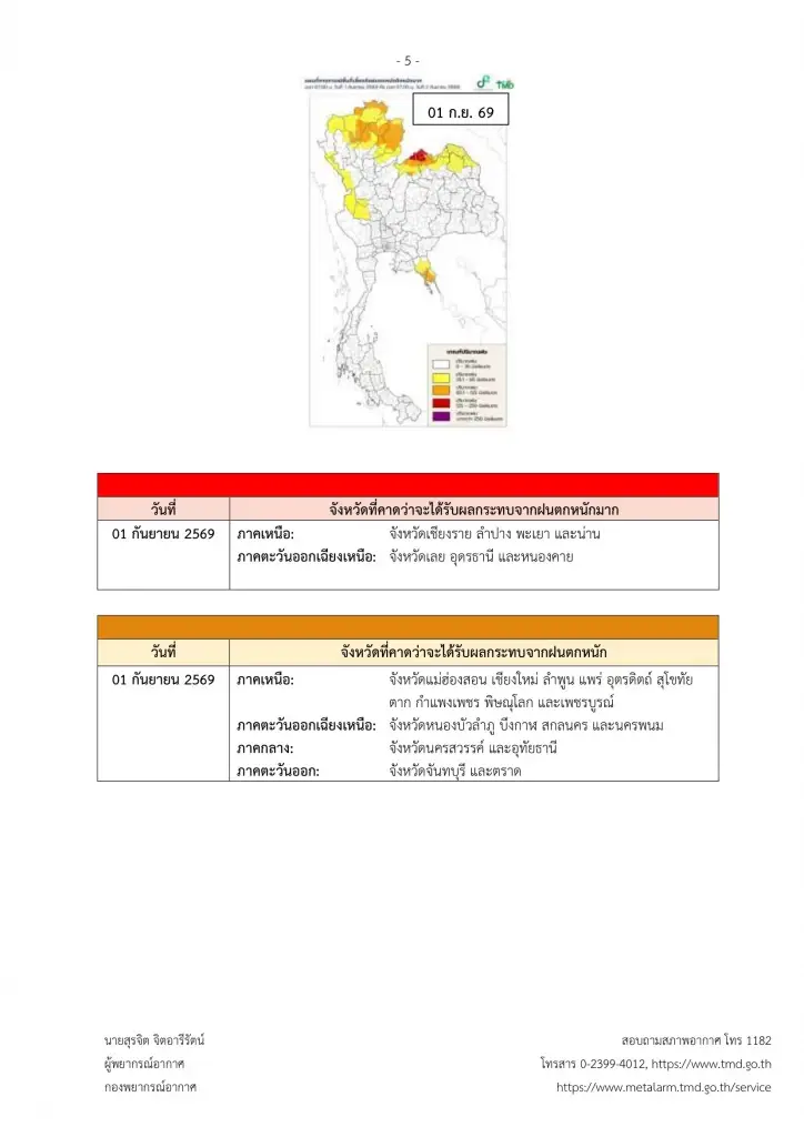 ประกาศกรมอุตุฯฉบับ 1 ไทยตอนบนฝนถล่ม-ฝนตกหนักมาก 29 ส.ค.-2ก.ย.69