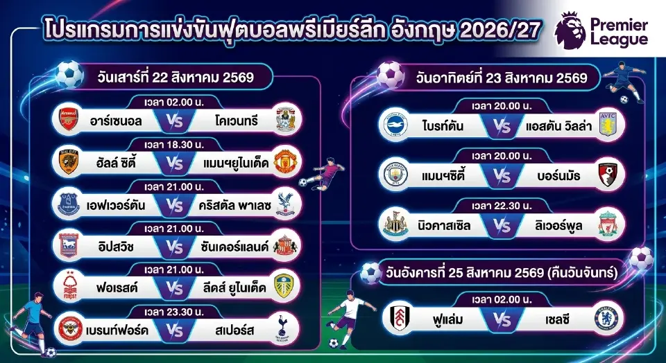 โปรแกรมการแข่งขันฟุตบอลพรีเมียร์ลีก อังกฤษ 2026/27 สัปดาห์ที่ 1 วันที่ 22 -25 สิงหาคม 2569