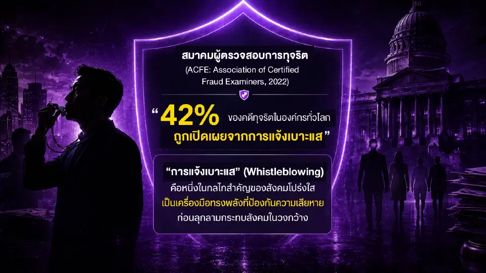 ข้อมูลจาก สมาคมผู้ตรวจสอบการทุจริต (ACFE)