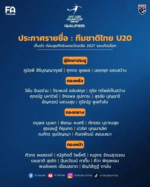 รายชื่อ 26 นักฟุตบอลชายทีมชาติไทย U20