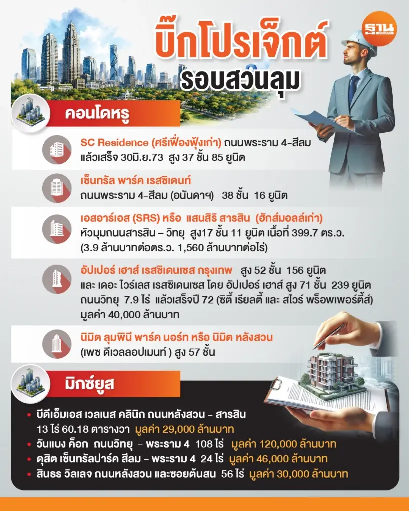 บิ๊กโปรเจ็กต์รอบสวนลุมพินี