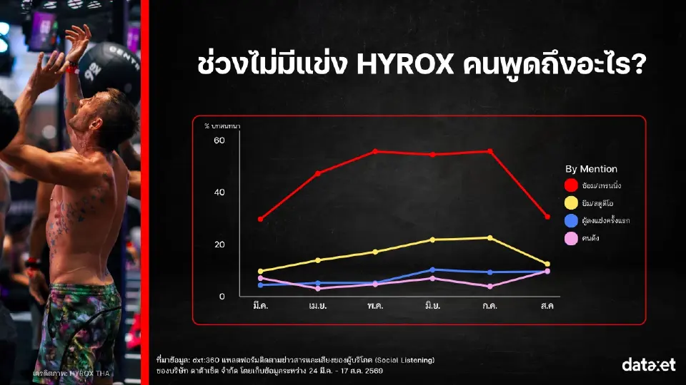 HYROX BKK 2026 : Off-Season บทสนทนายังคึกคัก 