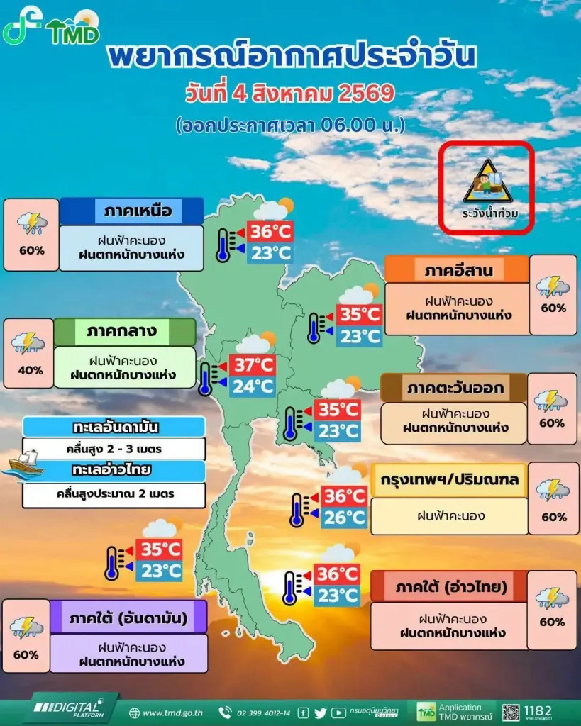 พยากรณ์อากาศสำหรับประเทศไทย 06:00 น. วันนี้ ถึง 06:00 น. วันพรุ่งนี้