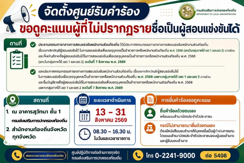สอบท้องถิ่นล่าสุด สถ.เปิดให้เช็กคะแนนผู้ไม่ปรากฏรายชื่อ วันนี้ - 31 ส.ค.69