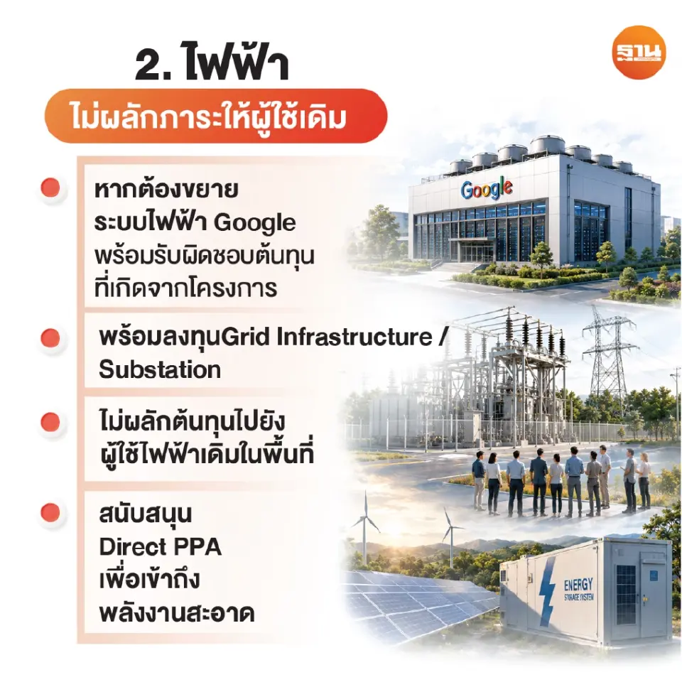 Google ลุยลงทุน Data Center 3.6 หมื่นล้าน  ดันเศรษฐกิจไทย 1.3 แสนล้าน หนุนรัฐจัดระเบียบ