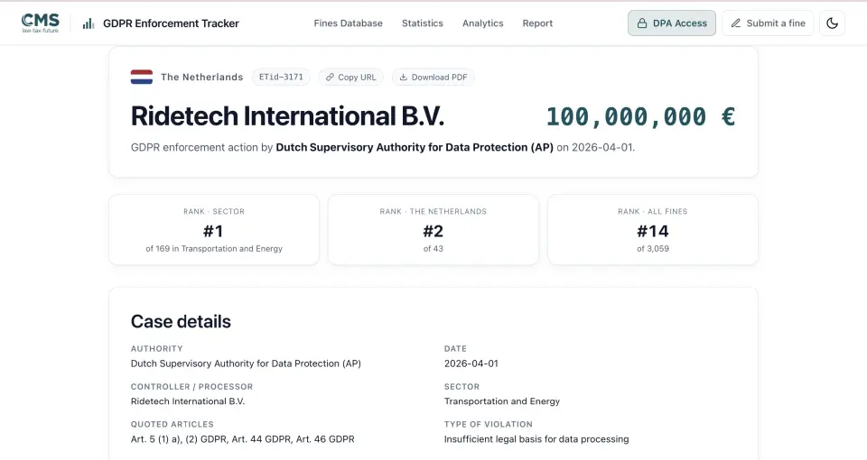 คำสั่งปรับ Ridetech International B.V. 100 ล้านยูโร