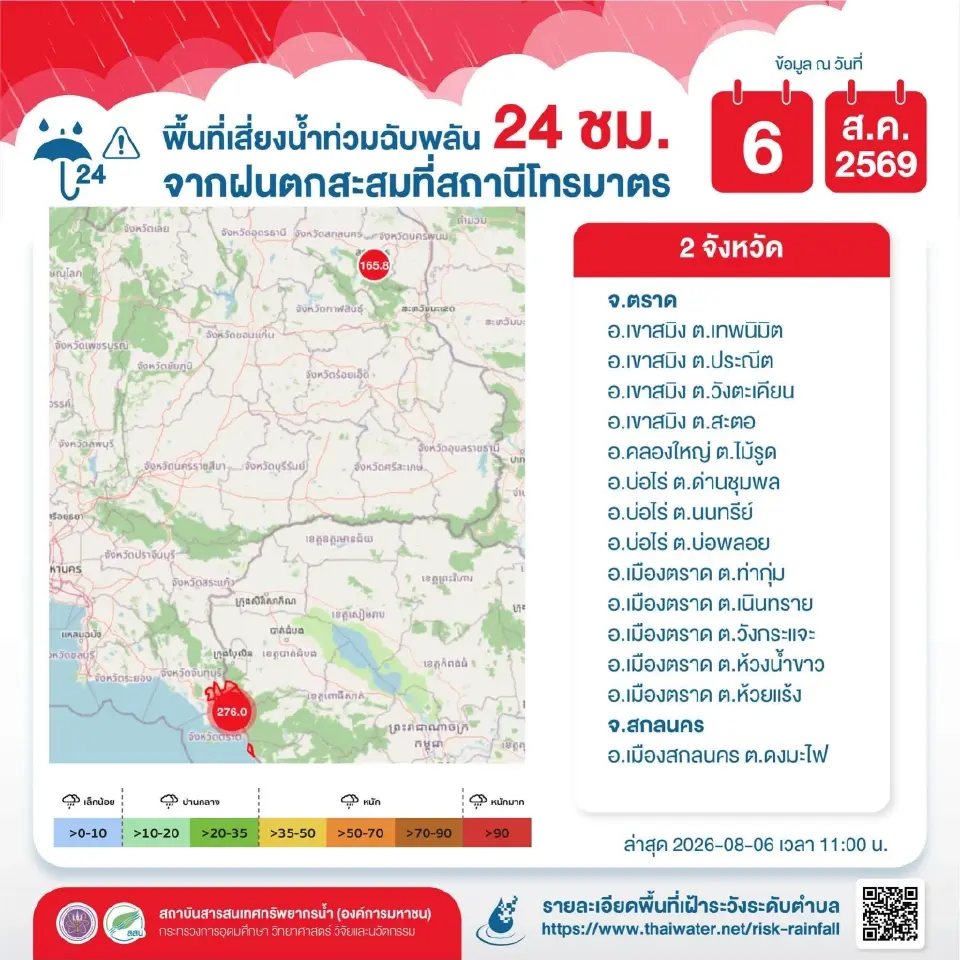 กรมอุตุฯประกาศเตือน พรุ่งนี้ 7 ส.ค.69 ฝนถล่ม 34 จว.ทั่วไทย