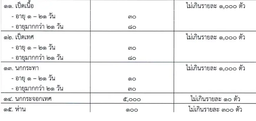 กระทรวงเกษตรฯปรับเกณฑ์เยียวยาใหม่ น้ำท่วมนาข้าว รับไร่ละ 2,240 บาท