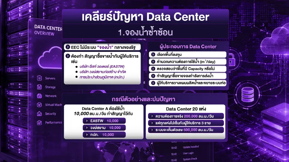 ภารกิจที่ 1 แก้ปัญหาจองน้ำซ้ำซ้อน