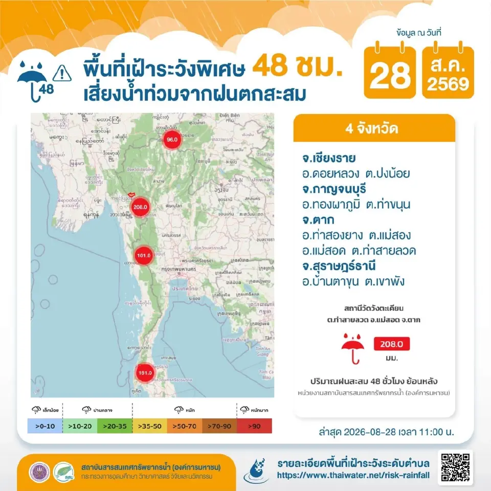 พื้นที่เฝ้าระวังพิเศษ 48 ชม. (4 จังหวัด)เสี่ยงน้ำท่วมจากฝนตกสะสม วันที่ 28 ส.ค. 2569