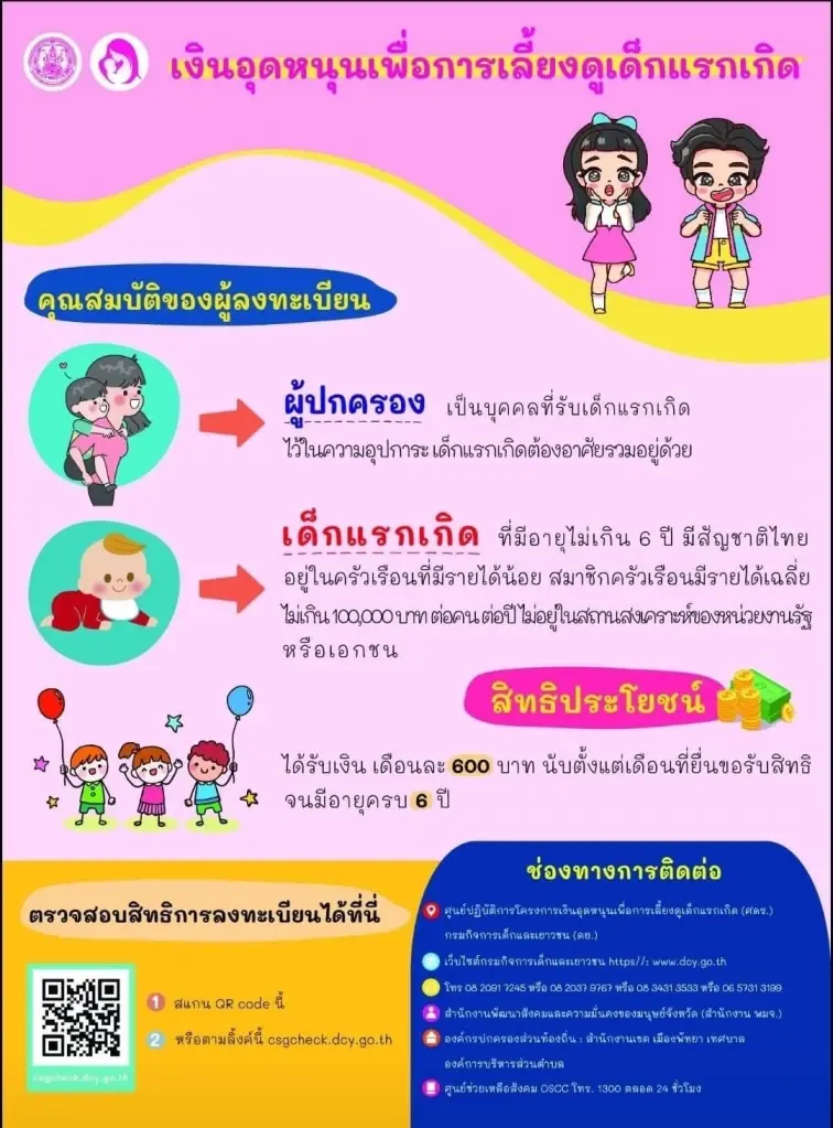 ลงทะเบียนขอรับเงินอุดหนุนเพื่อการเลี้ยงดูเด็กแรกเกิด