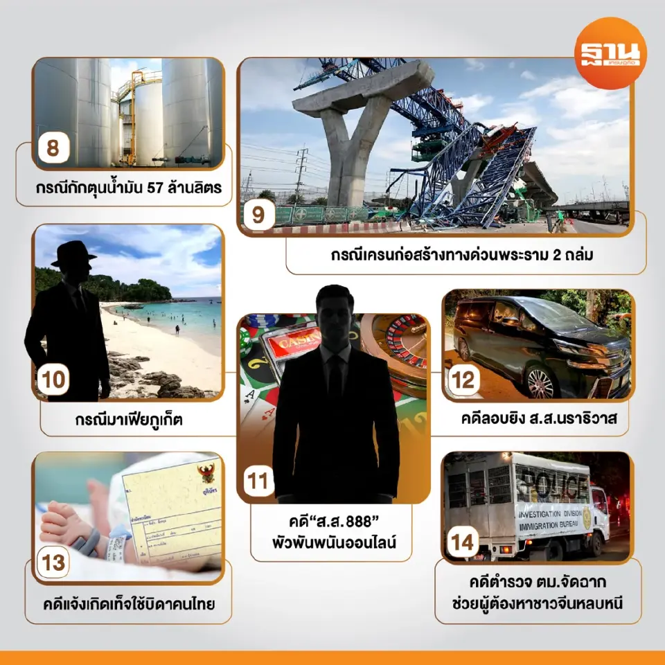 เปิดแฟ้ม 14 คดีใหญ่ สังคมรอคำตอบ ความยุติธรรมจะมาเมื่อใด