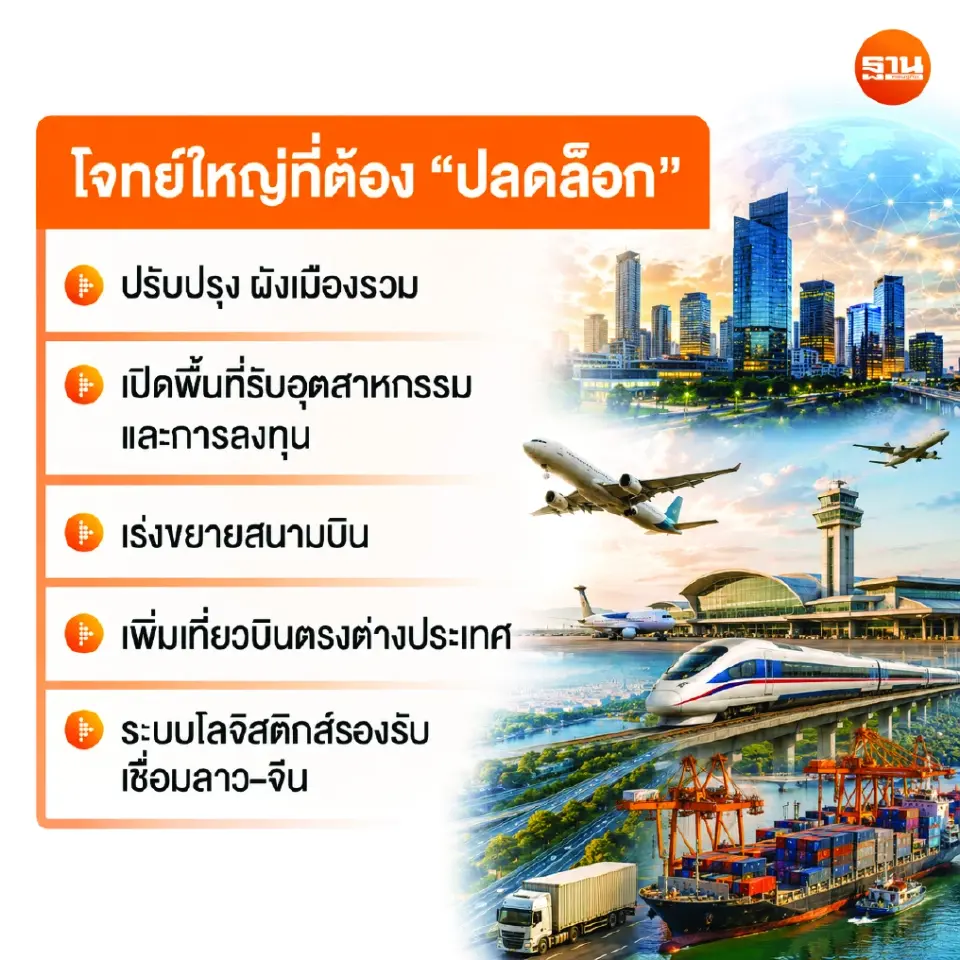 บูม ‘อุดรธานี’ ฮับโลจิสติกส์ เจาะเศรษฐกิจอินโดจีน รับโอกาสการค้า การลงทุน