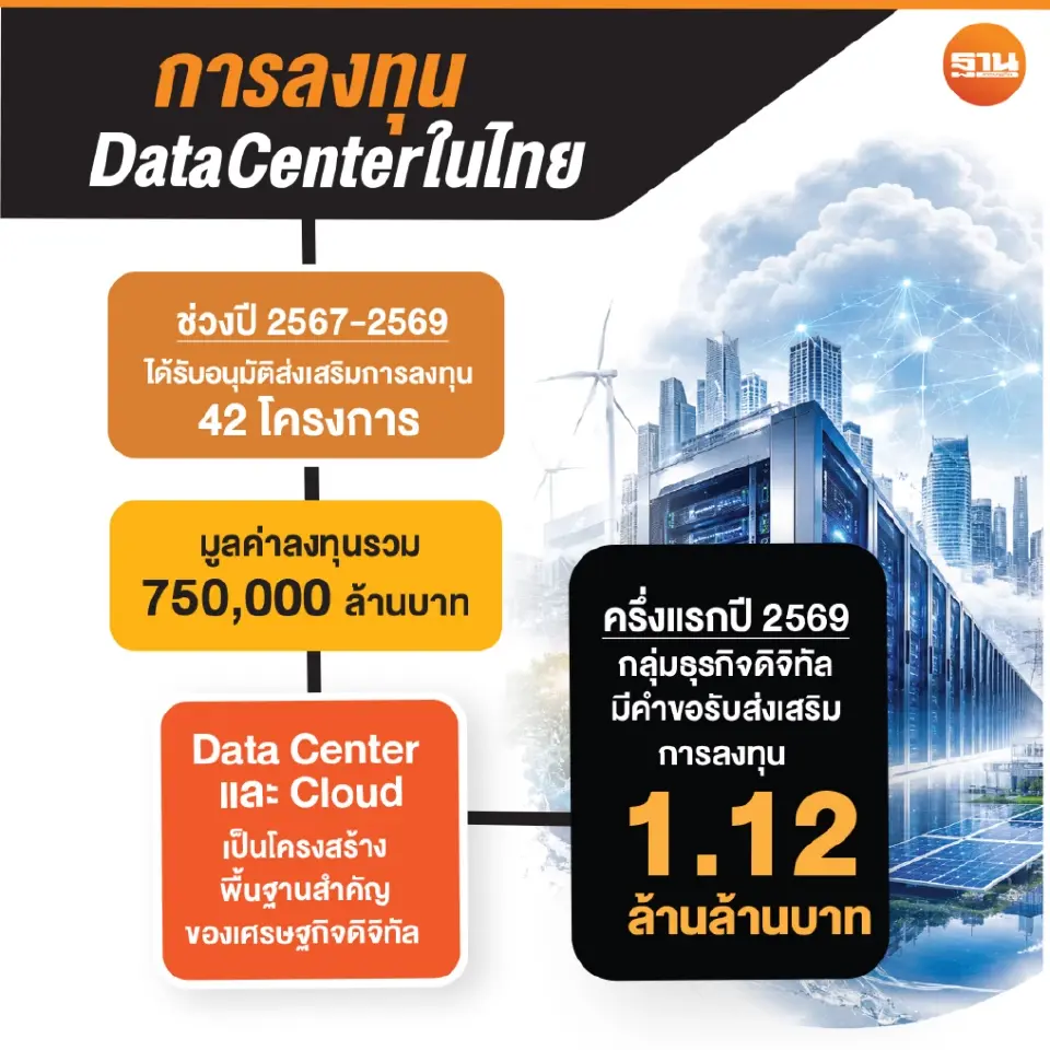 งัด 5 กฎเหล็กคุม Data Center ศูนย์เหรียญ กสทช.ห่วงน้ำ-ไฟไม่พอ