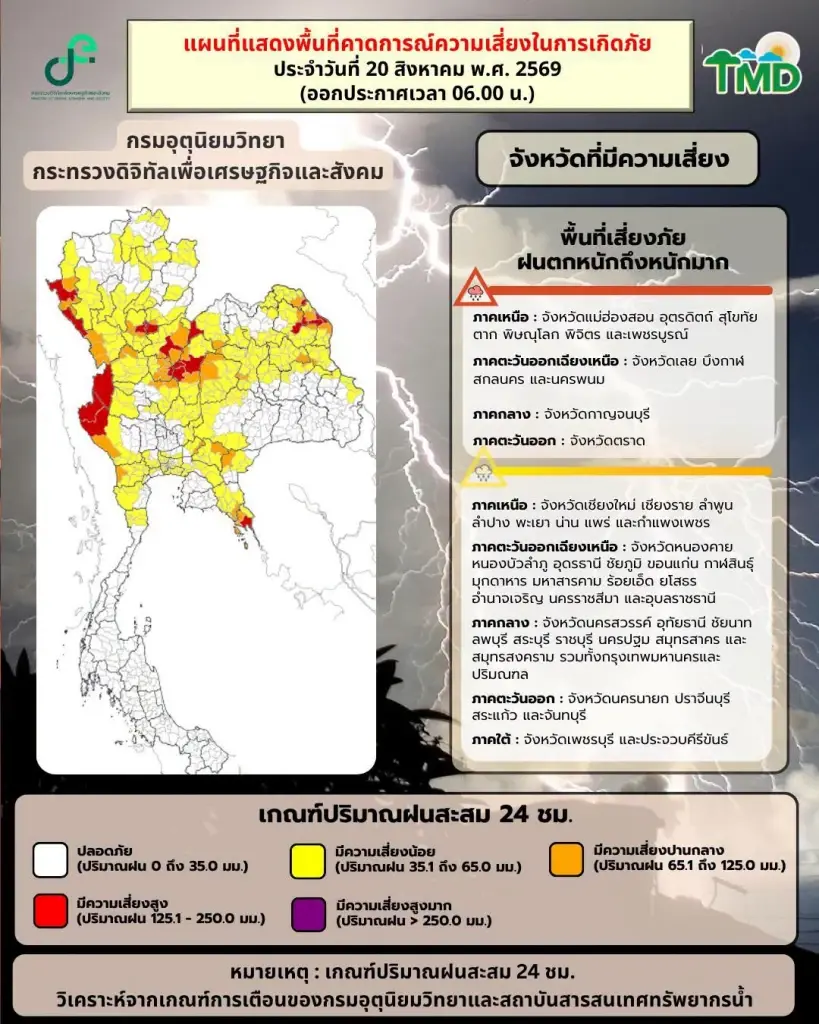 กรมอุตุฯเตือนฉบับ 10 วันนี้ 20 ส.ค.69 ฝนถล่ม 51 จังหวัด รวมกทม.-ปริมณฑล