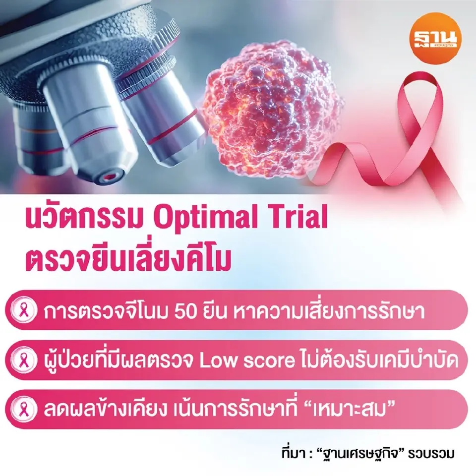นวัตกรรม Optimal Trial ตรวจยีนเลี่ยงคีโม