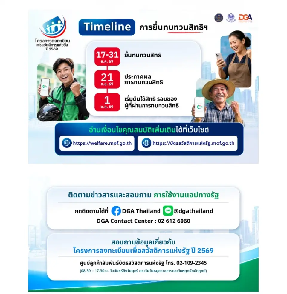 ทบทวนสิทธิโครงการลงทะเบียนบัตรสวัสดิการแห่งรัฐ 2569