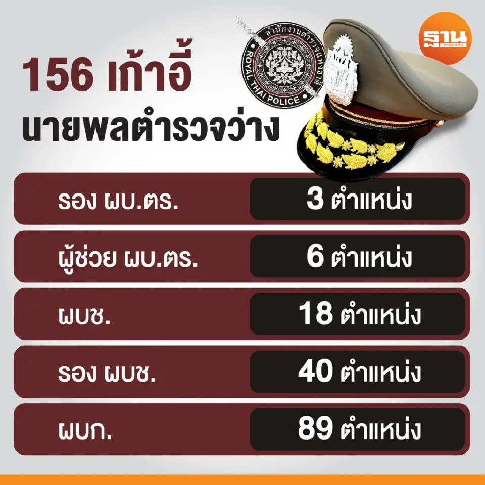 จัดทัพนายพล โผทหาร-ตำรวจ 2569 เขย่ากองทัพ-สะเทือนสีกากี