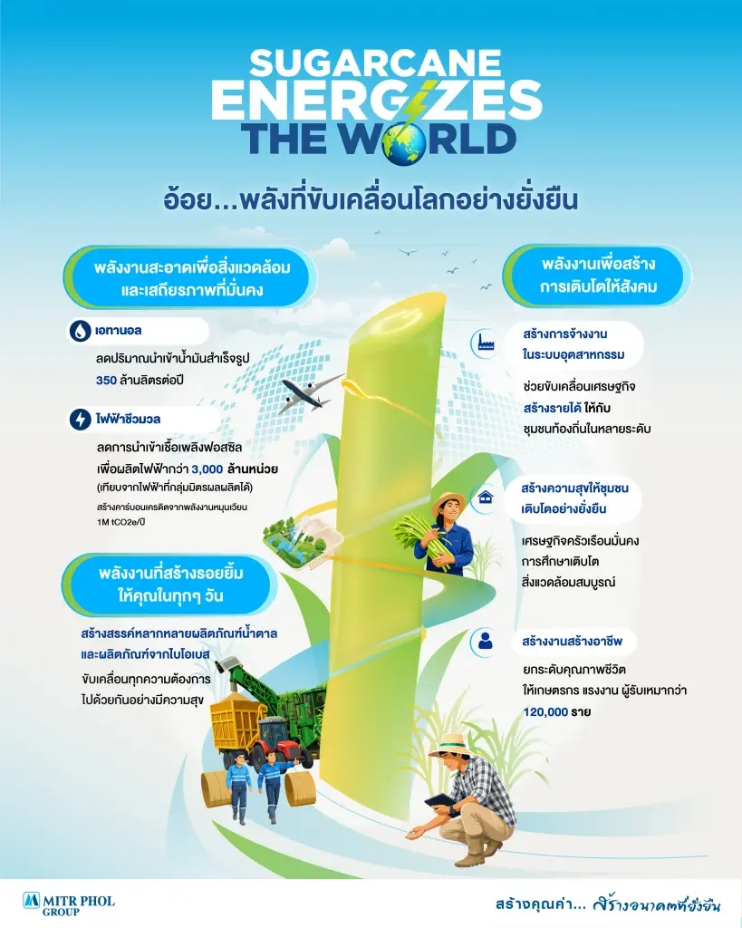 Sugarcane Energizes the World : นิยามใหม่ของอ้อยมากกว่าความหวาน คือพลังขับเคลื่อนโลกอย่างยั่งยืน