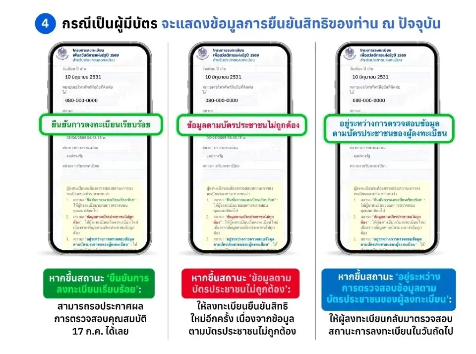 เช็คผลลงทะเบียนบัตรสวัสดิการแห่งรัฐ "ผ่าน-ไม่ผ่าน" 