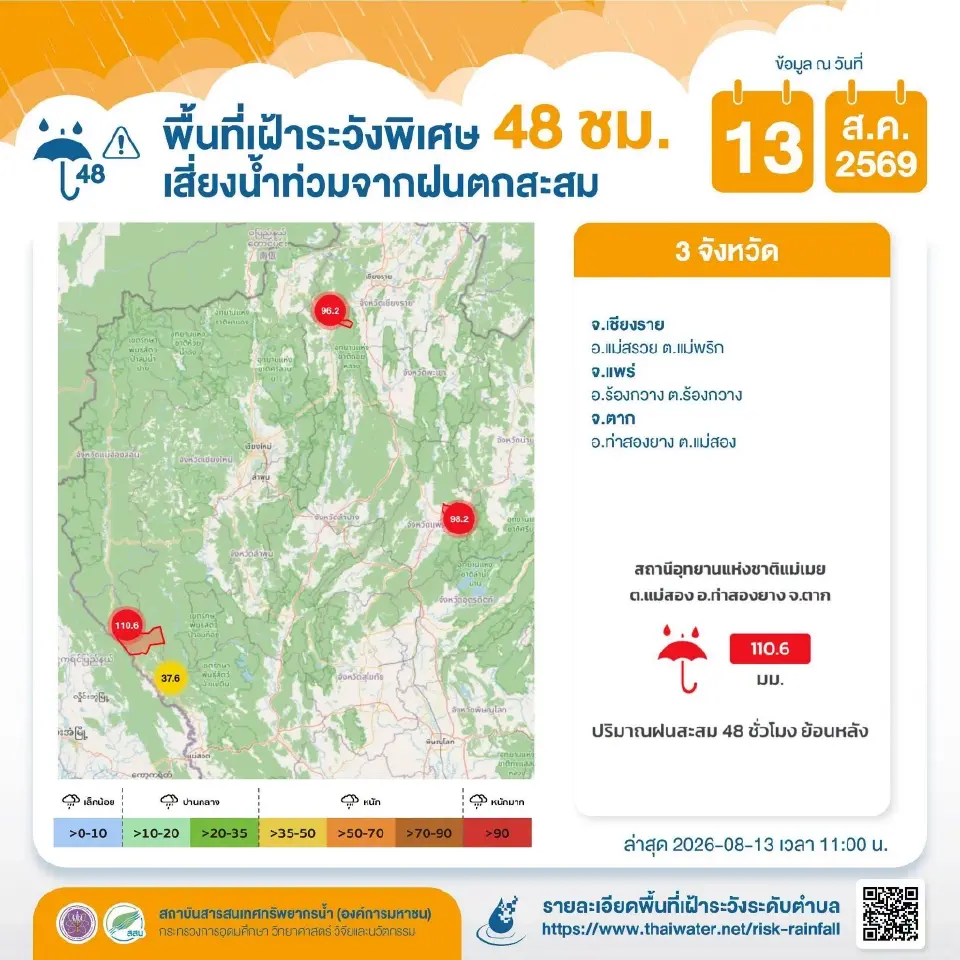 รายชื่อพื้นที่เฝ้าระวังพิเศษ 48 ชั่วโมง (วันที่ 13 ส.ค.69) เสี่ยงน้ำท่วมฉับพลันจากฝนตกสะสม 