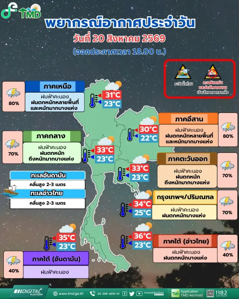 พยากรณ์อากาศสำหรับประเทศไทย 18:00 น. วันนี้ ถึง 18:00 น. วันพรุ่งนี้