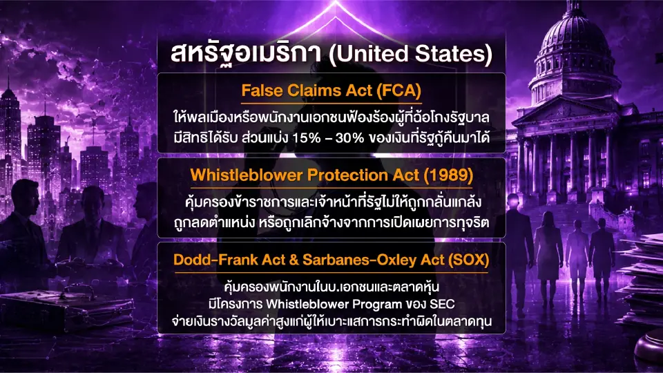 กฎหมาย Whistleblower ในต่างประเทศ