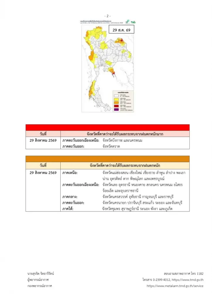 ประกาศกรมอุตุฯฉบับ 1 ไทยตอนบนฝนถล่ม-ฝนตกหนักมาก 29 ส.ค.-2ก.ย.69