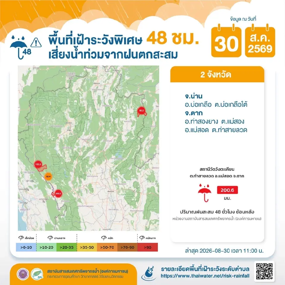 พื้นที่เฝ้าระวังพิเศษ 48 ชม. เสี่ยงน้ำท่วมจากฝนตกสะสม