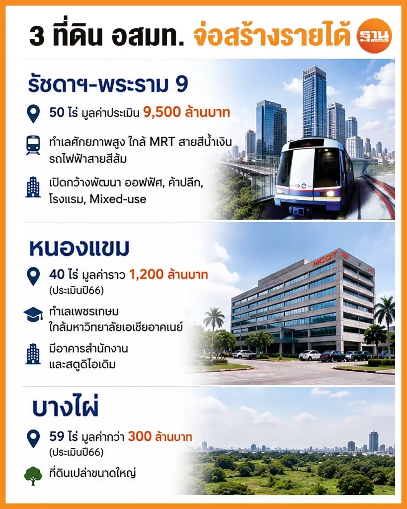 3 ที่ดิน อสมท. จ่อสร้างรายได้