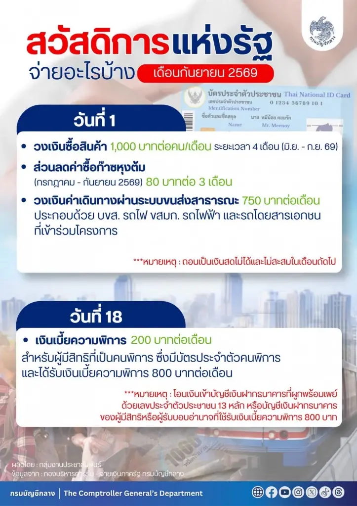 บัตรสวัสดิการแห่งรัฐ 2569 เดือนกันยายน ใช้จ่ายอะไรบ้าง
