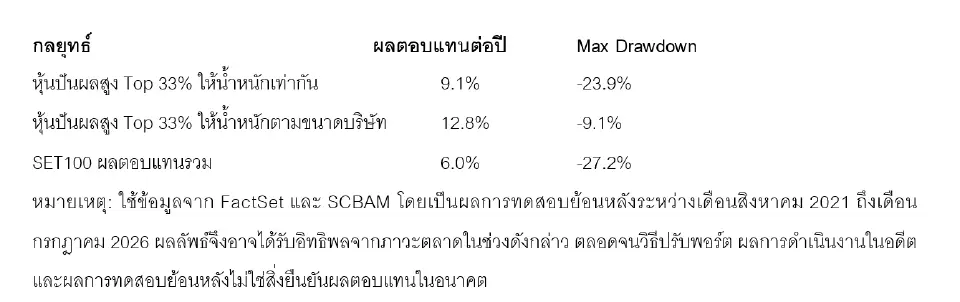 หุ้นปันผลให้ยีลด์สูงขึ้นทั้งที่เงินปันผลไม่ได้เพิ่ม: โอกาสหรือสัญญาณเตือน?