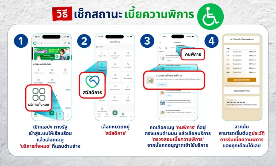 กลุ่มเปราะบางรับเงินเยียวยา เบี้ยความพิการ วันนี้ 10 ส.ค.69 แนะขั้นตอนเช็กสถานะผ่านแอปทางรัฐ