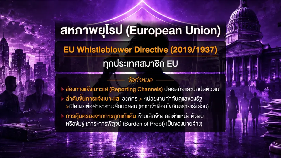 กฎหมาย Whistleblower ในต่างประเทศ