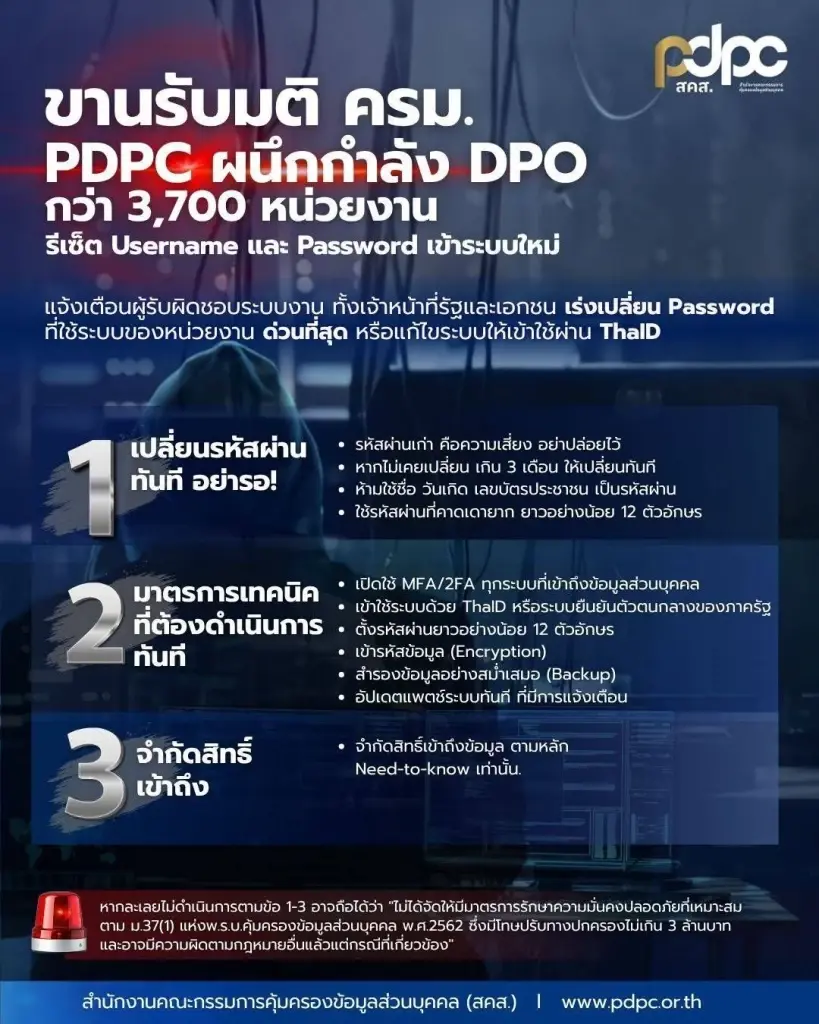 PDPC ผนึก DPO 3,700 หน่วยงาน เร่งรีเซ็ตรหัสผ่าน ปิดช่องโหว่ข้อมูลส่วนบุคคล