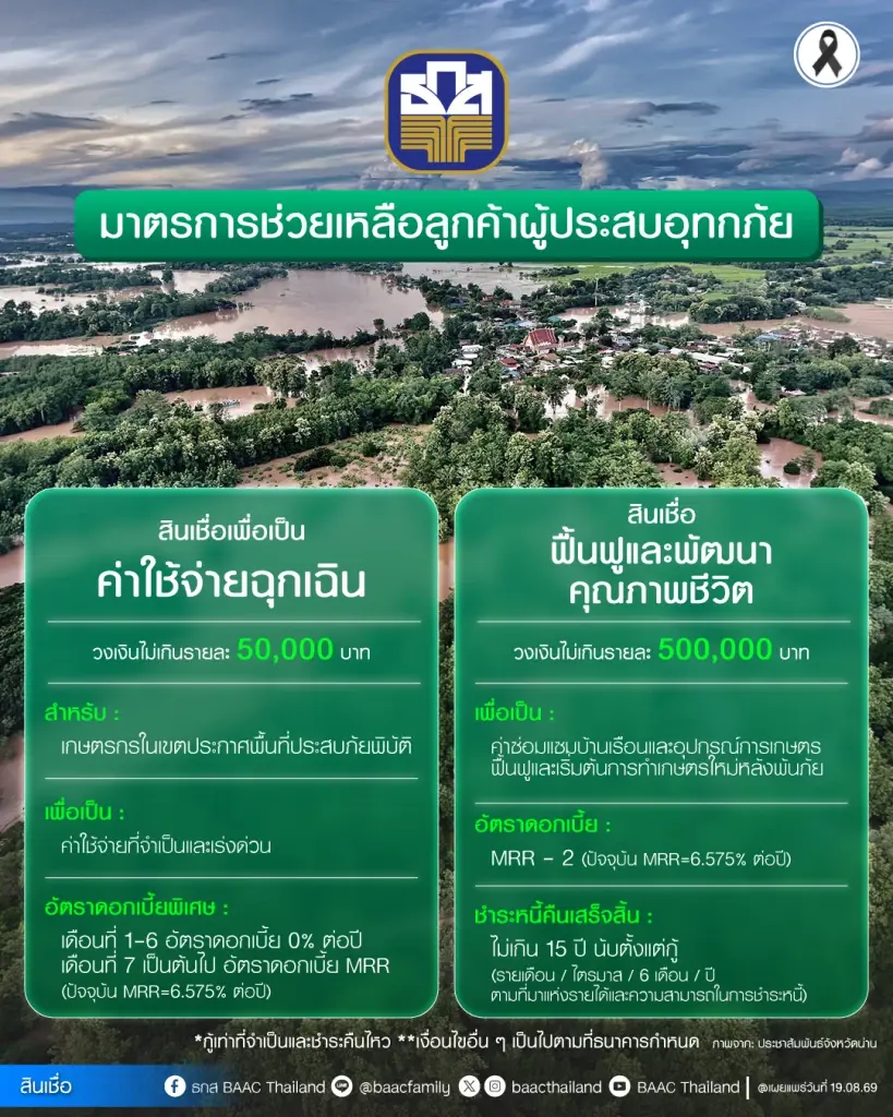 ธ.ก.ส. ออก 2 สินเชื่อ ช่วยเกษตรกรน่าน